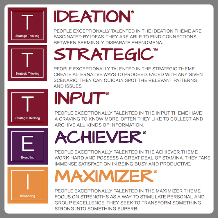 Top Five Strengths